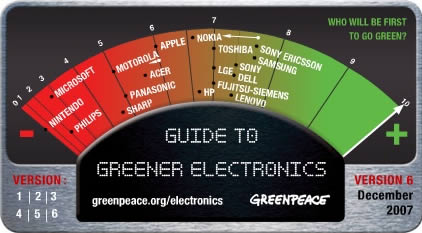 greenpeace gadget eco test