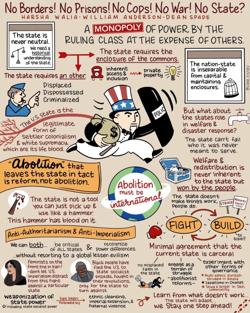 an infographic on abolition
