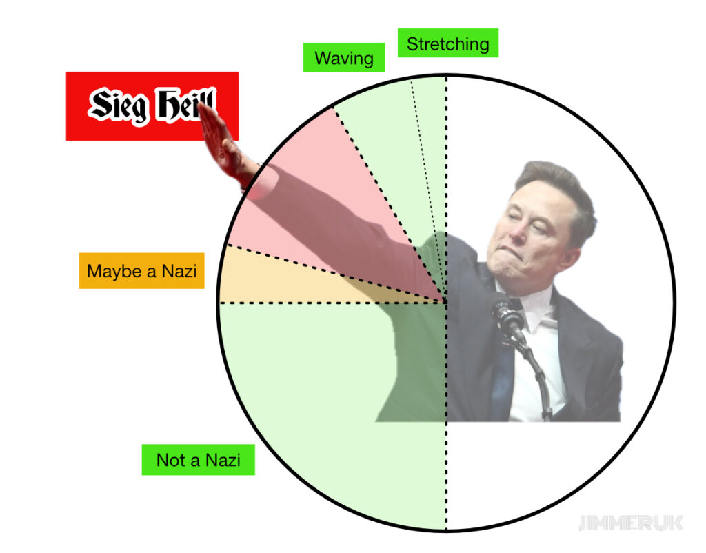 A graphic shows Musk and teaches people to define when it is a nazi salute