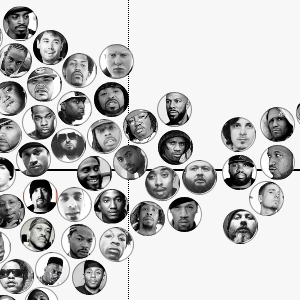 Rappers ranked by words used