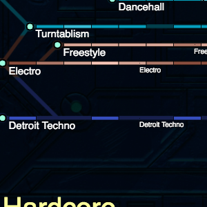 Ishkur Guide to Electronic Music